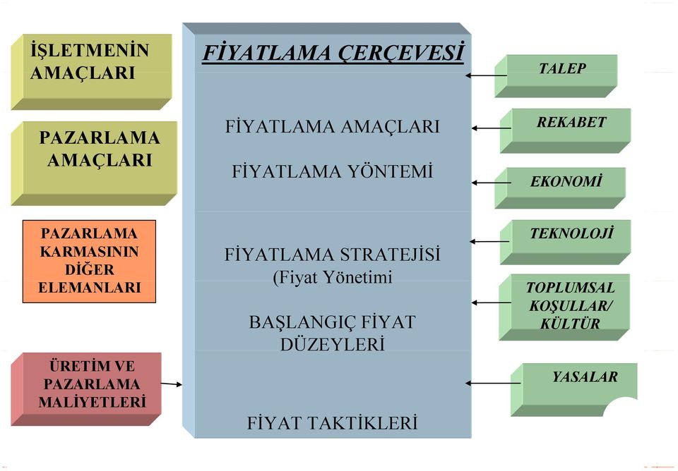 ELEMANLARI FİYATLAMA STRATEJİSİ (Fiyat Yönetimi BAŞLANGIÇ FİYAT DÜZEYLERİ