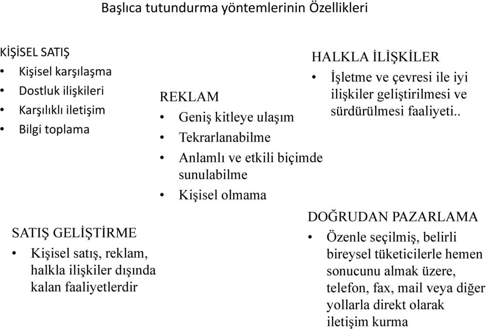 geliştirilmesi ve Geniş kitleye ulaşım sürdürülmesi faaliyeti.