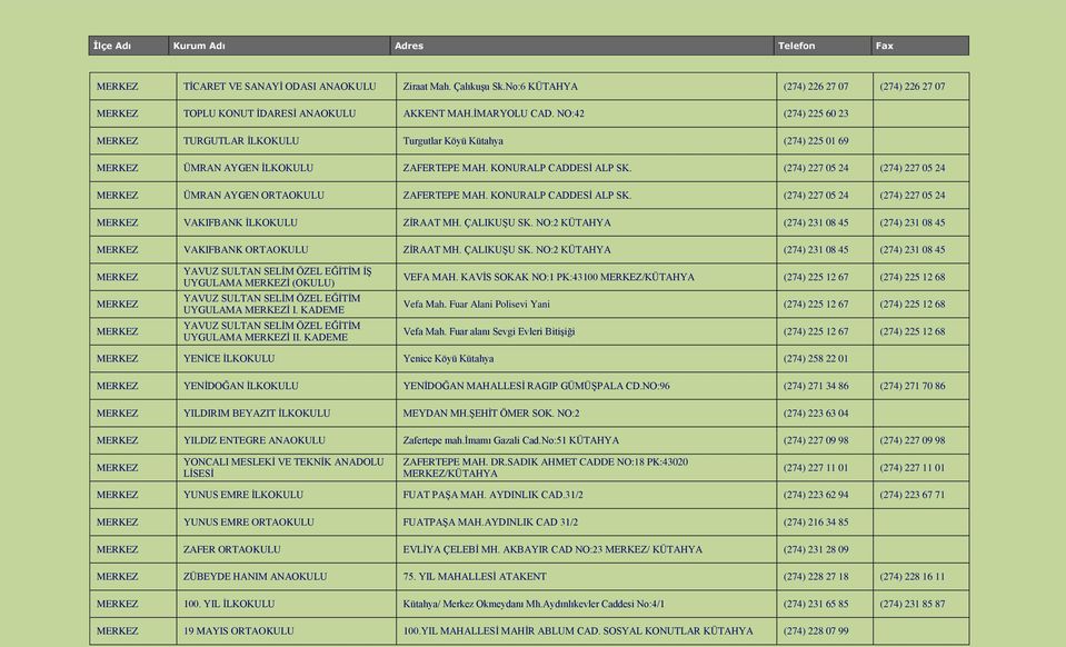 (274) 227 05 24 (274) 227 05 24 ÜMRAN AYGEN ORTAOKULU ZAFERTEPE MAH. KONURALP CADDESİ ALP SK. (274) 227 05 24 (274) 227 05 24 VAKIFBANK İLKOKULU ZİRAAT MH. ÇALIKUŞU SK.