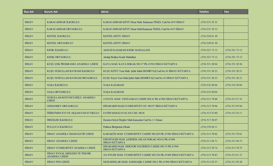 No:10/9 (274) 531 25 33 KESTEL İLKOKULU KESTEL KÖYÜ- (274) 529 61 30 KESTEL ORTAOKULU KESTEL KÖYÜ- (274) 529 61 30 KINIK İLKOKULU AKDAĞ KASABASI KINIK MAHALLESİ (274) 521 73 12 (274) 521 73 12 KINIK