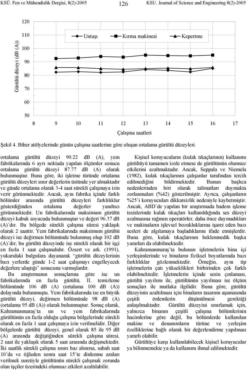 22 db (A), yem fabrikalarında 6 ayrı noktada yapılan ölçümler sonucu ortalama gürültü düzeyi 87.77 db (A) olarak bulunmuştur.