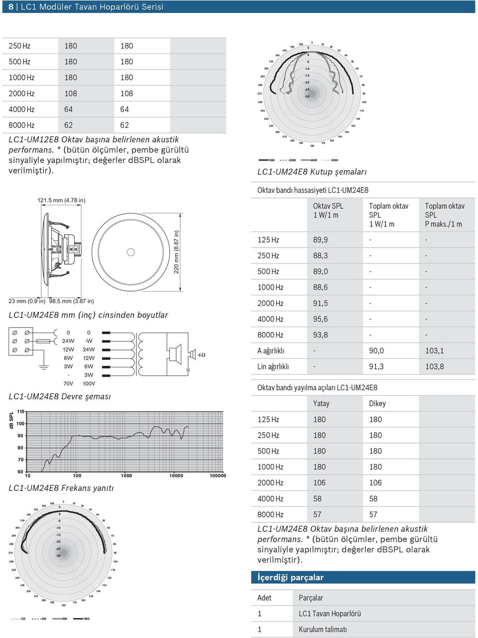 mm (4.78 in) Oktav bandı hassasiyeti LC1-UM24E8 Oktav P maks./1 m 22 mm (8.67 in) 12 Hz 89,9 - - 2 Hz 88,3 - - Hz 89, - - 1 Hz 88,6 - - 23 mm (.9 in) 98. mm (3.