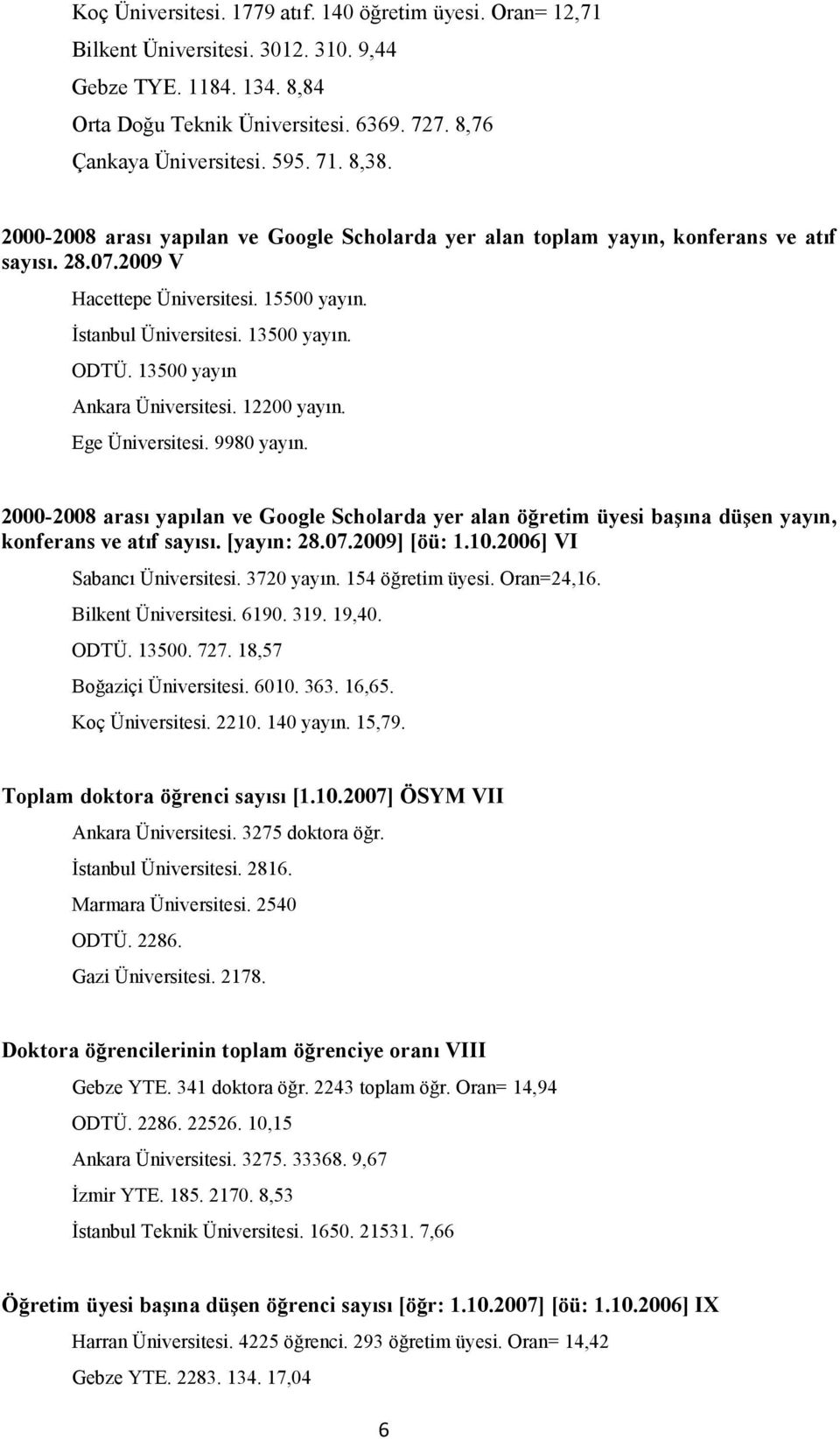 13500 yayın Ankara Üniversitesi. 12200 yayın. Ege Üniversitesi. 9980 yayın. 2000-2008 arası yapılan ve Google Scholarda yer alan öğretim üyesi başına düşen yayın, konferans ve atıf sayısı. [yayın: 28.