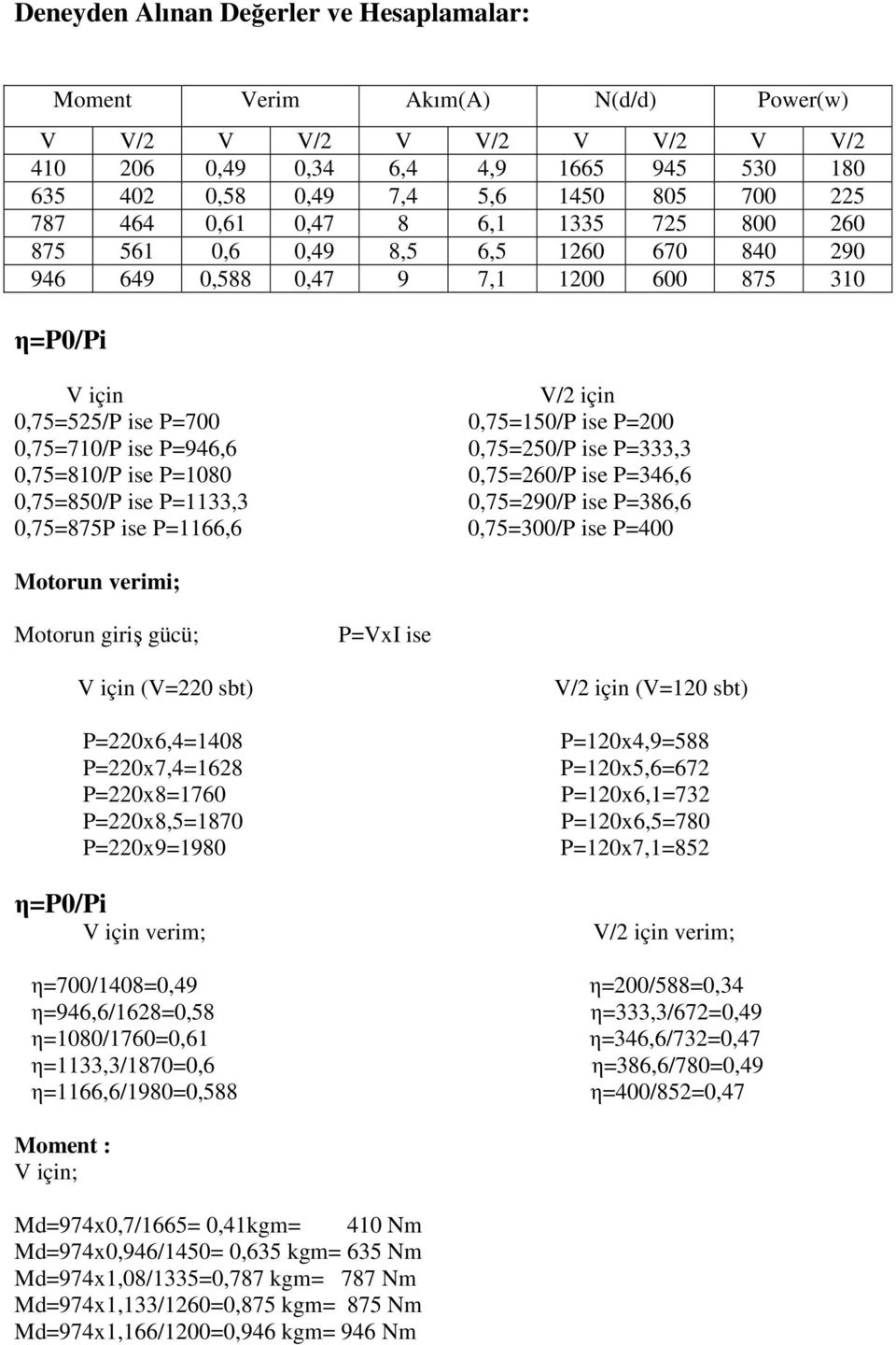 P=946,6 0,75=250/P ise P=333,3 0,75=810/P ise P=1080 0,75=260/P ise P=346,6 0,75=850/P ise P=1133,3 0,75=290/P ise P=386,6 0,75=875P ise P=1166,6 0,75=300/P ise P=400 Motorun verimi; Motorun giriş