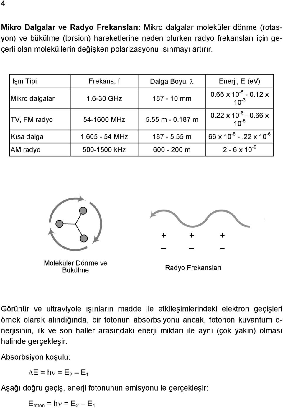 66 x 10-5 Kısa dalga 1.605-54 MHz 187-5.55 m 66 x 10-8 -.