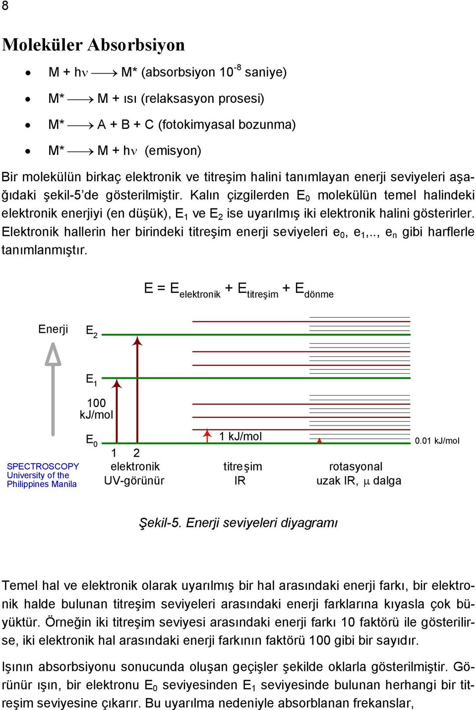 Kalın çizgilerden E 0 molekülün temel halindeki elektronik enerjiyi (en düşük), E 1 ve E 2 ise uyarılmış iki elektronik halini gösterirler.