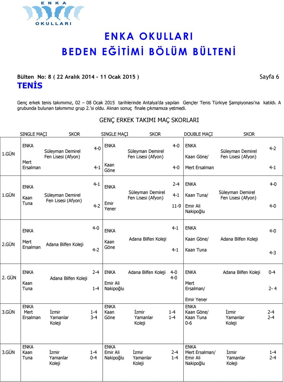 GÜN Mert Ersalman 4-1 Göne Göne/ 4-2 Mert Ersalman 4-1 1.GÜN Tuna 4-1 4-2 Emir Yener 4-1 11-9 Tuna/ Emir Ali Nakipoğlu 4-1 2.