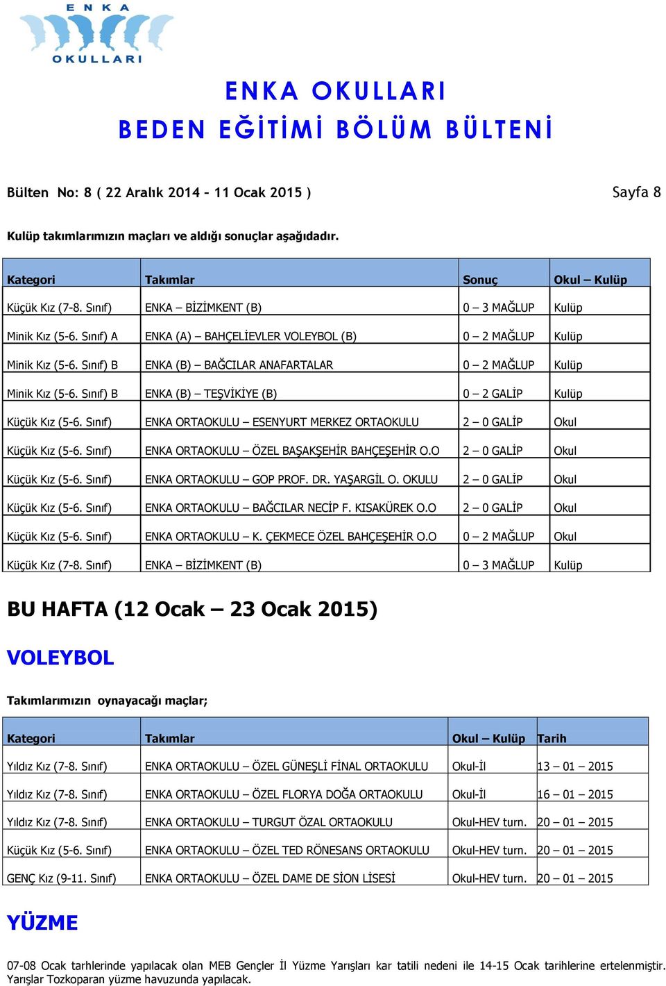 Sınıf) B (B) TEŞVİKİYE (B) 0 2 GALİP Kulüp Küçük Kız (5-6. Sınıf) ORTAOKULU ESENYURT MERKEZ ORTAOKULU 2 0 GALİP Okul Küçük Kız (5-6. Sınıf) ORTAOKULU ÖZEL BAŞAKŞEHİR BAHÇEŞEHİR O.