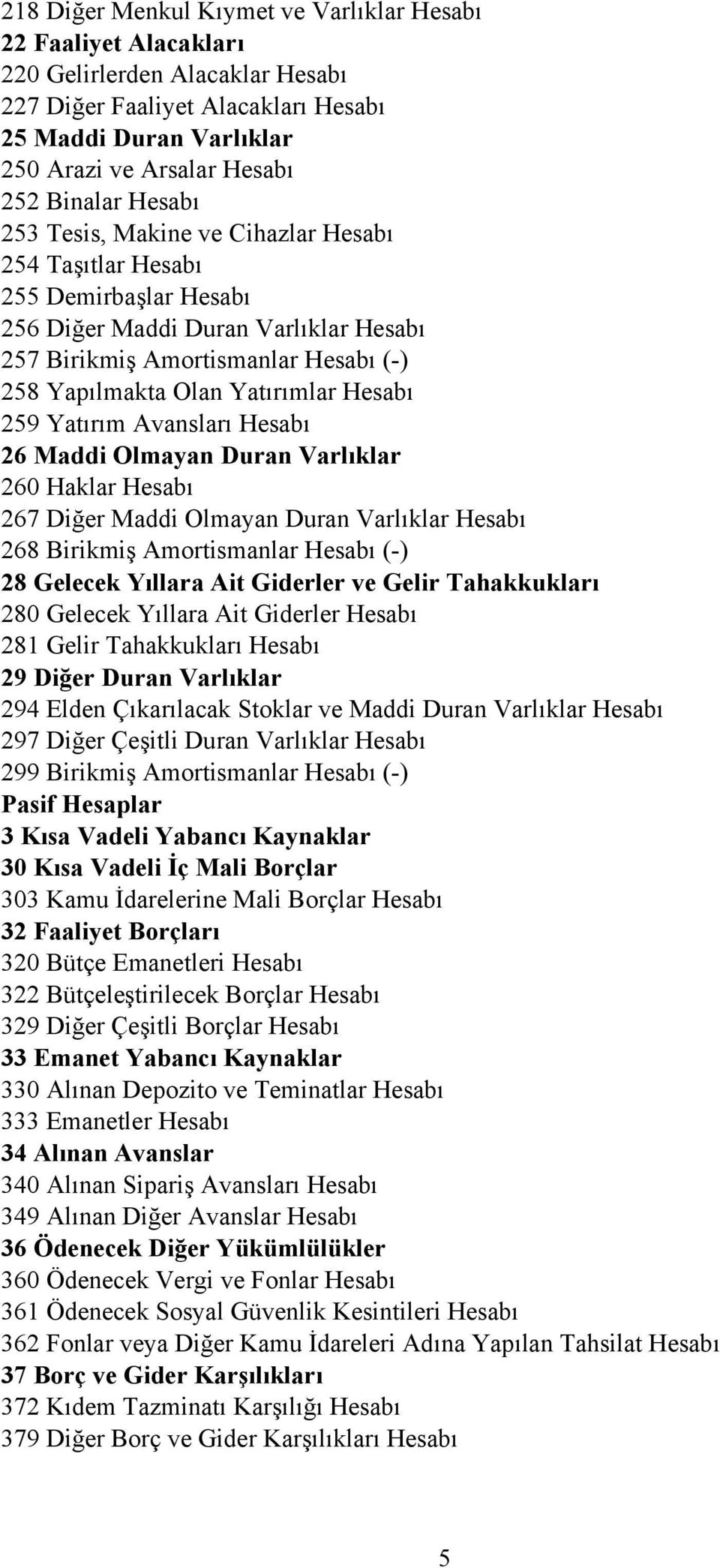 Yatırımlar Hesabı 259 Yatırım Avansları Hesabı 26 Maddi Olmayan Duran Varlıklar 260 Haklar Hesabı 267 Diğer Maddi Olmayan Duran Varlıklar Hesabı 268 Birikmiş Amortismanlar Hesabı (-) 28 Gelecek