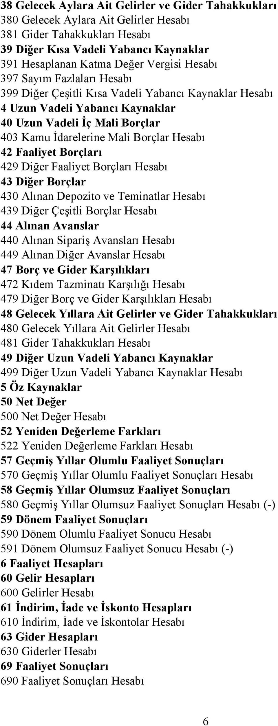 Faaliyet Borçları 429 Diğer Faaliyet Borçları Hesabı 43 Diğer Borçlar 430 Alınan Depozito ve Teminatlar Hesabı 439 Diğer Çeşitli Borçlar Hesabı 44 Alınan Avanslar 440 Alınan Sipariş Avansları Hesabı