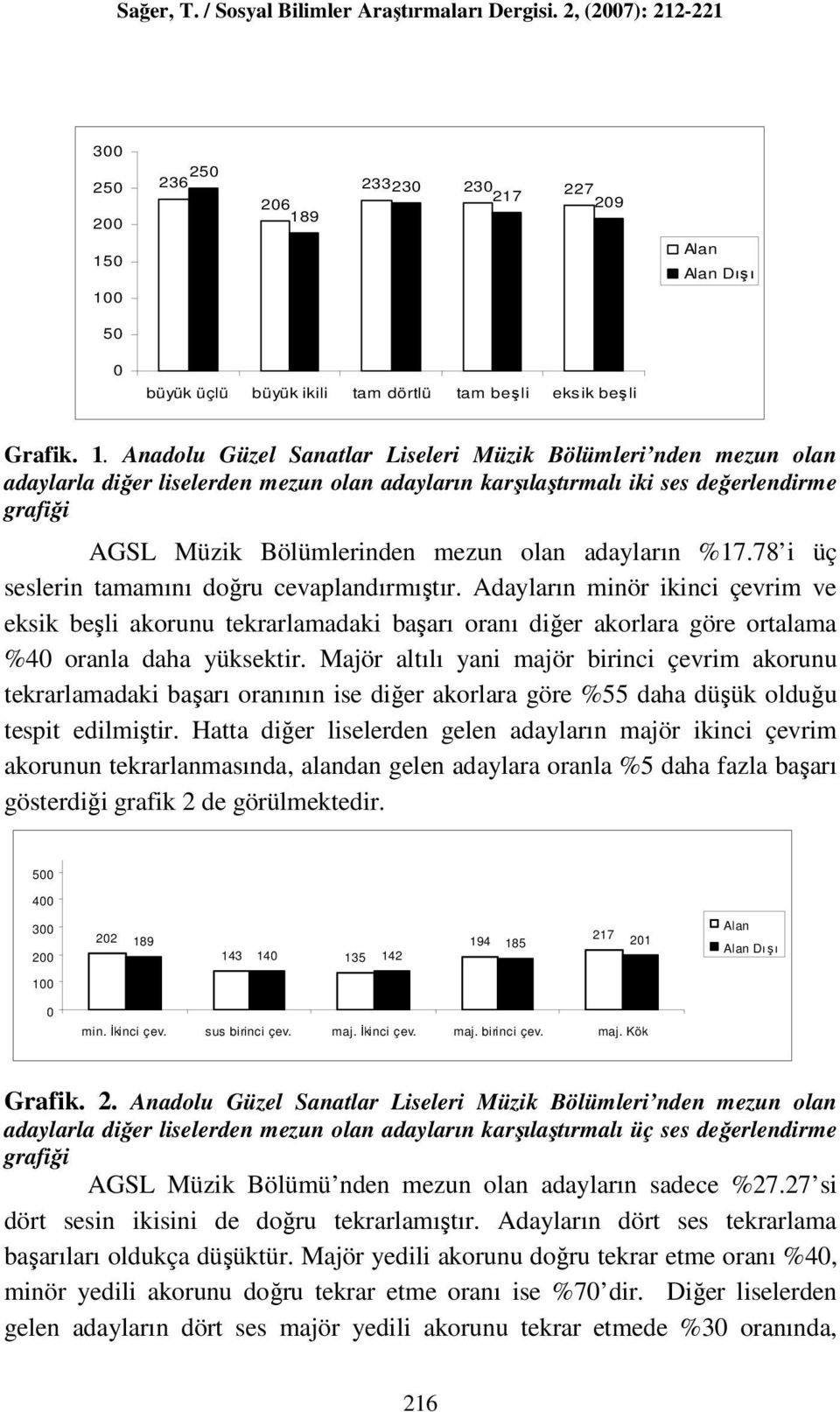 Dışı 5 büyük üçlü büyük ikili tam dörtlü tam beşli eksik beşli Grafik. 1.