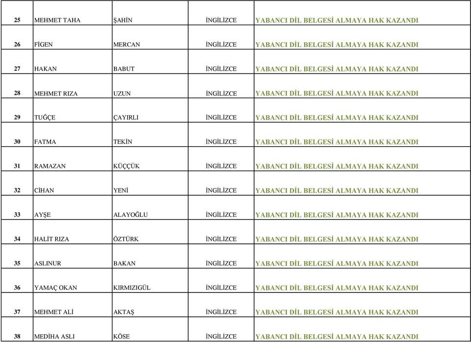 31 RAMAZAN KÜÇÇÜK İNGİLİZCE YABANCI DİL BELGESİ ALMAYA HAK KAZANDI 32 CİHAN YENİ İNGİLİZCE YABANCI DİL BELGESİ ALMAYA HAK KAZANDI 33 AYŞE ALAYOĞLU İNGİLİZCE YABANCI DİL BELGESİ ALMAYA HAK KAZANDI 34