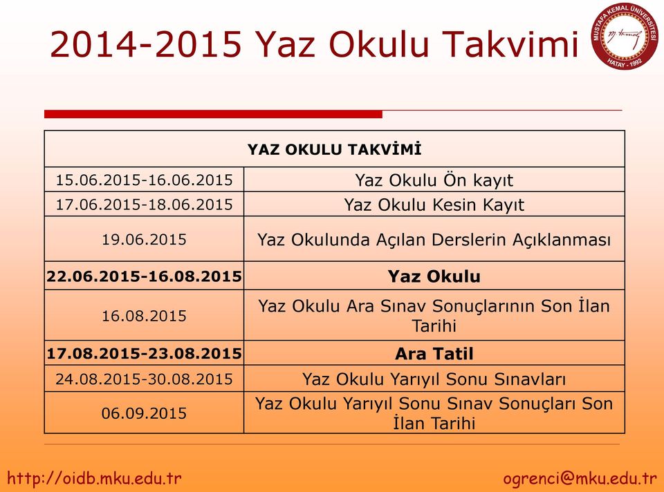 2015 Yaz Okulu 16.08.2015 Yaz Okulu Ara Sınav Sonuçlarının Son İlan Tarihi 17.08.2015-23.08.2015 Ara Tatil 24.