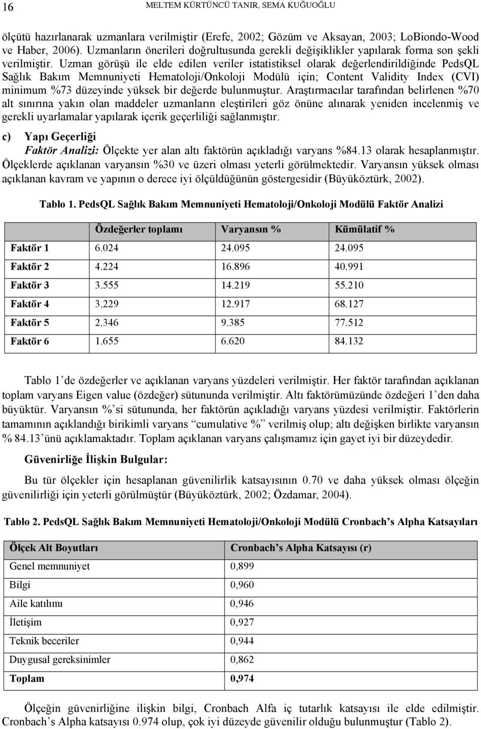 Uzman görüşü ile elde edilen veriler istatistiksel olarak değerlendirildiğinde PedsQL Sağlık Bakım Memnuniyeti Hematoloji/Onkoloji Modülü için; Content Validity Index (CVI) minimum %73 düzeyinde