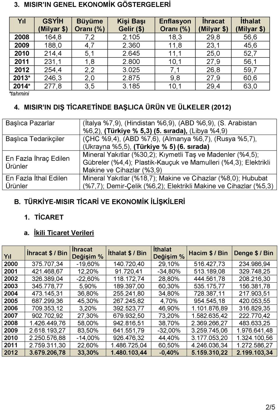 MISIR IN DIŞ TİCARETİNDE BAŞLICA ÜRÜN VE ÜLKELER (2012) Başlıca Pazarlar (İtalya %7,9), (Hindistan %6,9), (ABD %6,9), (S. Arabistan %6,2), (Türkiye % 5,3) (5.