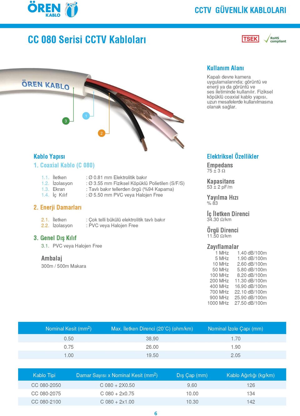 50 mm PVC veya Halojen Free. Enerji Damarlar.. letken : Çok telli bükülü elektrolitik tavl bak r.. zolasyon : PVC veya Halojen Free. Genel D fl K l f.. PVC veya Halojen Free 00m / 500m Makara % 8 4.