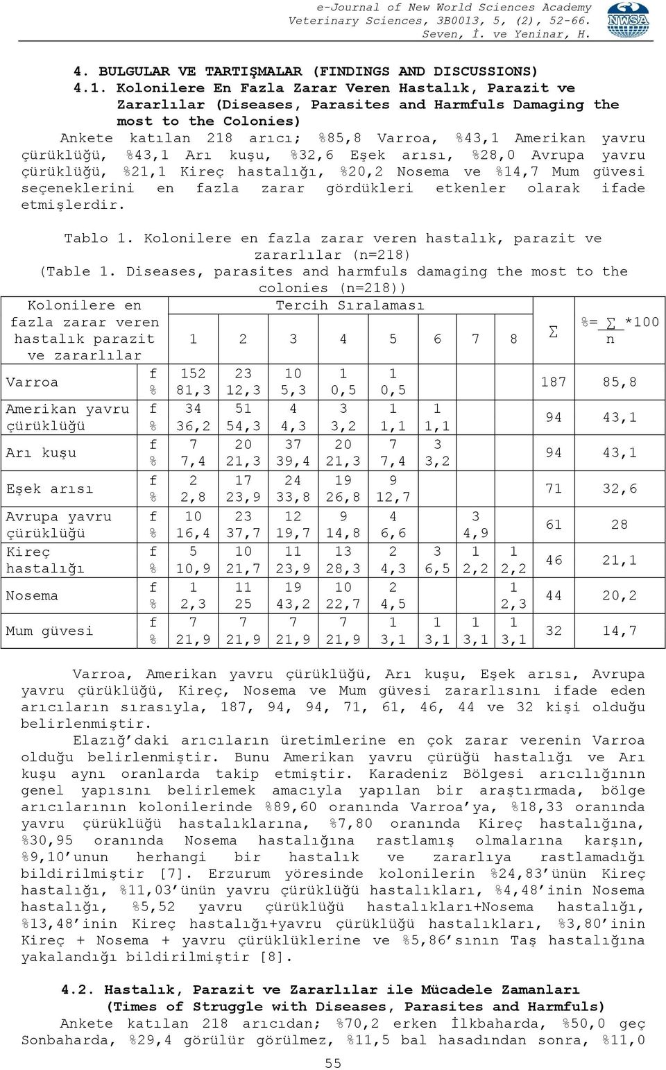 %43,1 Arı kuşu, %32,6 Eşek arısı, %28,0 Avrupa yavru çürüklüğü, %21,1 Kireç hastalığı, %20,2 Nosema ve %14,7 Mum güvesi seçeeklerii e fazla zarar gördükleri etkeler olarak ifade etmişlerdir. Tablo 1.