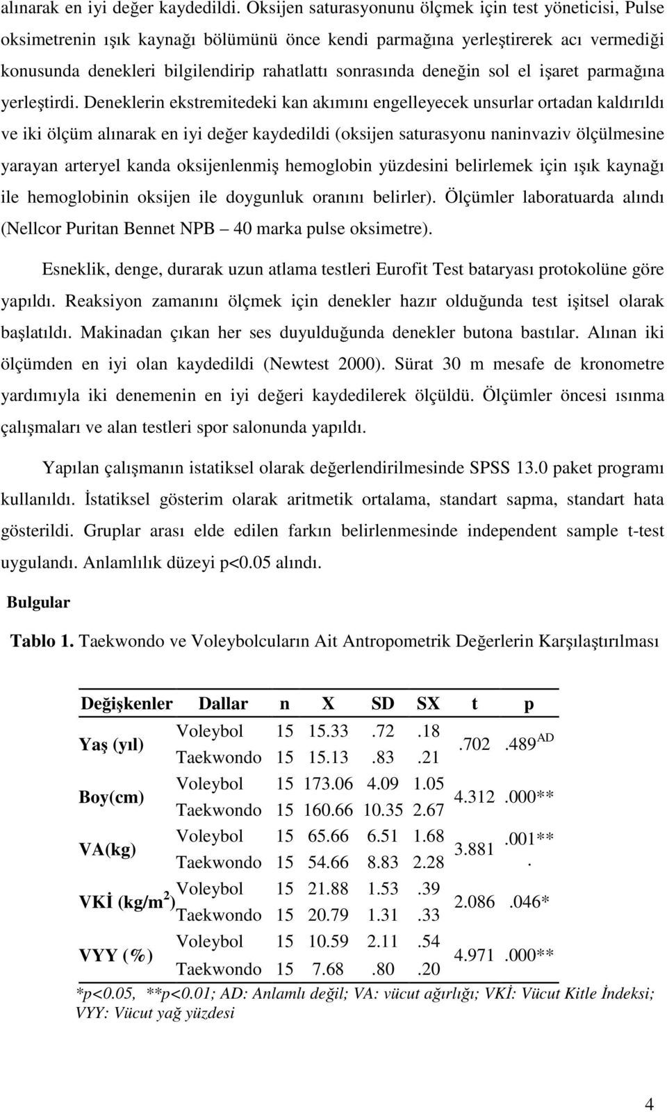 deneğin sol el işaret parmağına yerleştirdi.