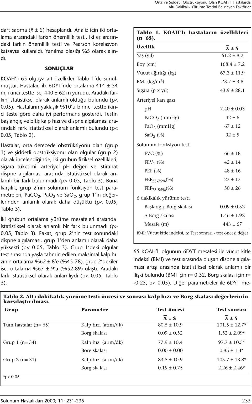 SONUÇLAR KOAH lı 65 olguya ait özellikler Tablo 1 de sunulmuştur. Hastalar, ilk 6DYT nde ortalama 414 ± 54 m, ikinci testte ise, 440 ± 62 m yürüdü.