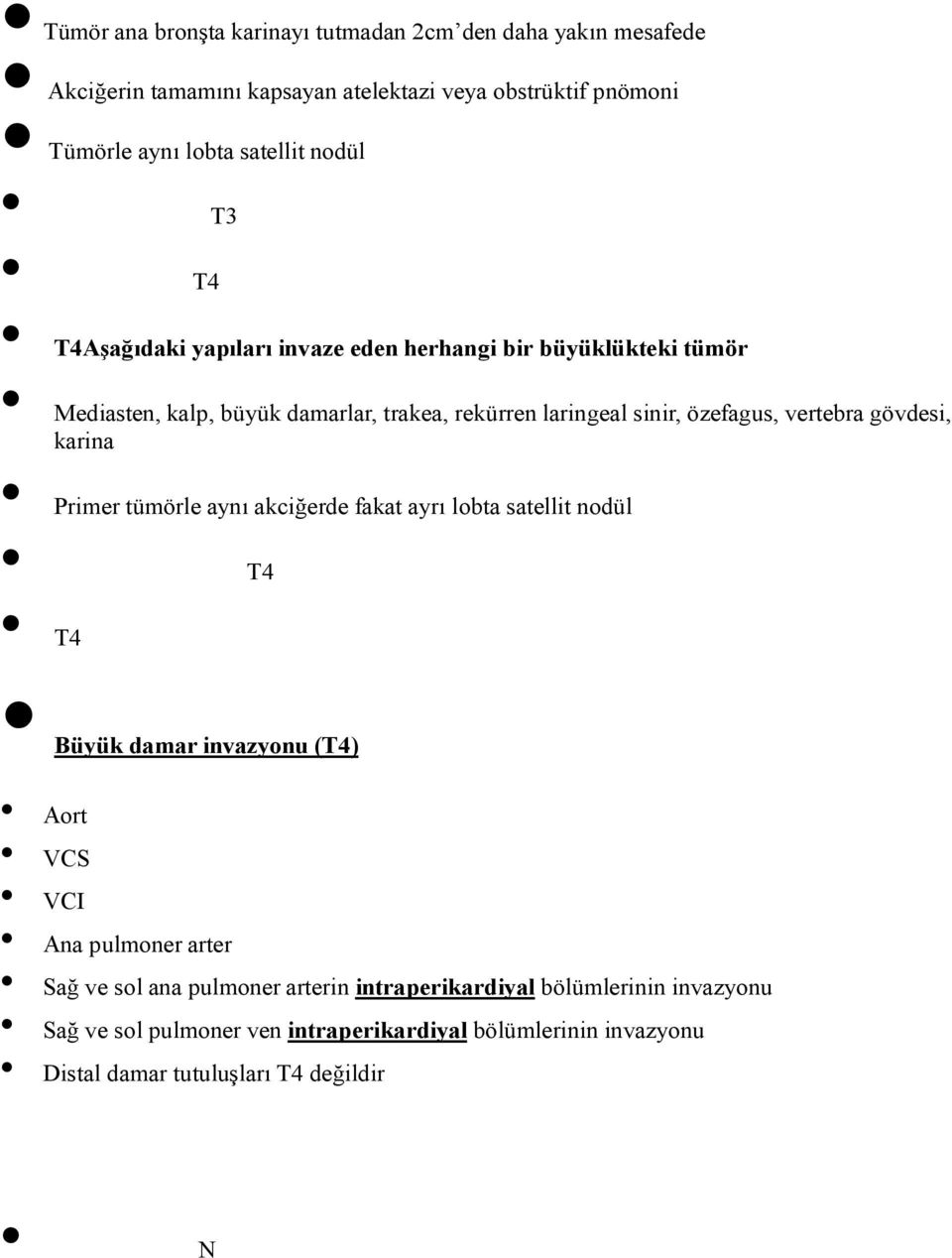 vertebra gövdesi, karina Primer tümörle aynı akciğerde fakat ayrı lobta satellit nodül T4 T4 Büyük damar invazyonu (T4) Aort VCS VCI Ana pulmoner arter Sağ ve