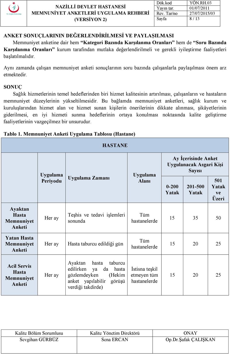 SONUÇ Sağlık hizmetlerinin temel hedeflerinden biri hizmet kalitesinin artırılması, çalışanların ve hastaların memnuniyet düzeylerinin yükseltilmesidir.