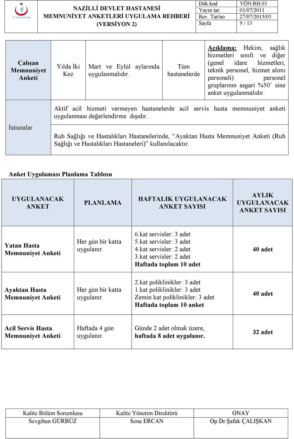 İstisnalar Aktif acil hizmeti vermeyen hastanelerde acil servis hasta memnuniyet anketi uygulanması değerlendirme dışıdır.