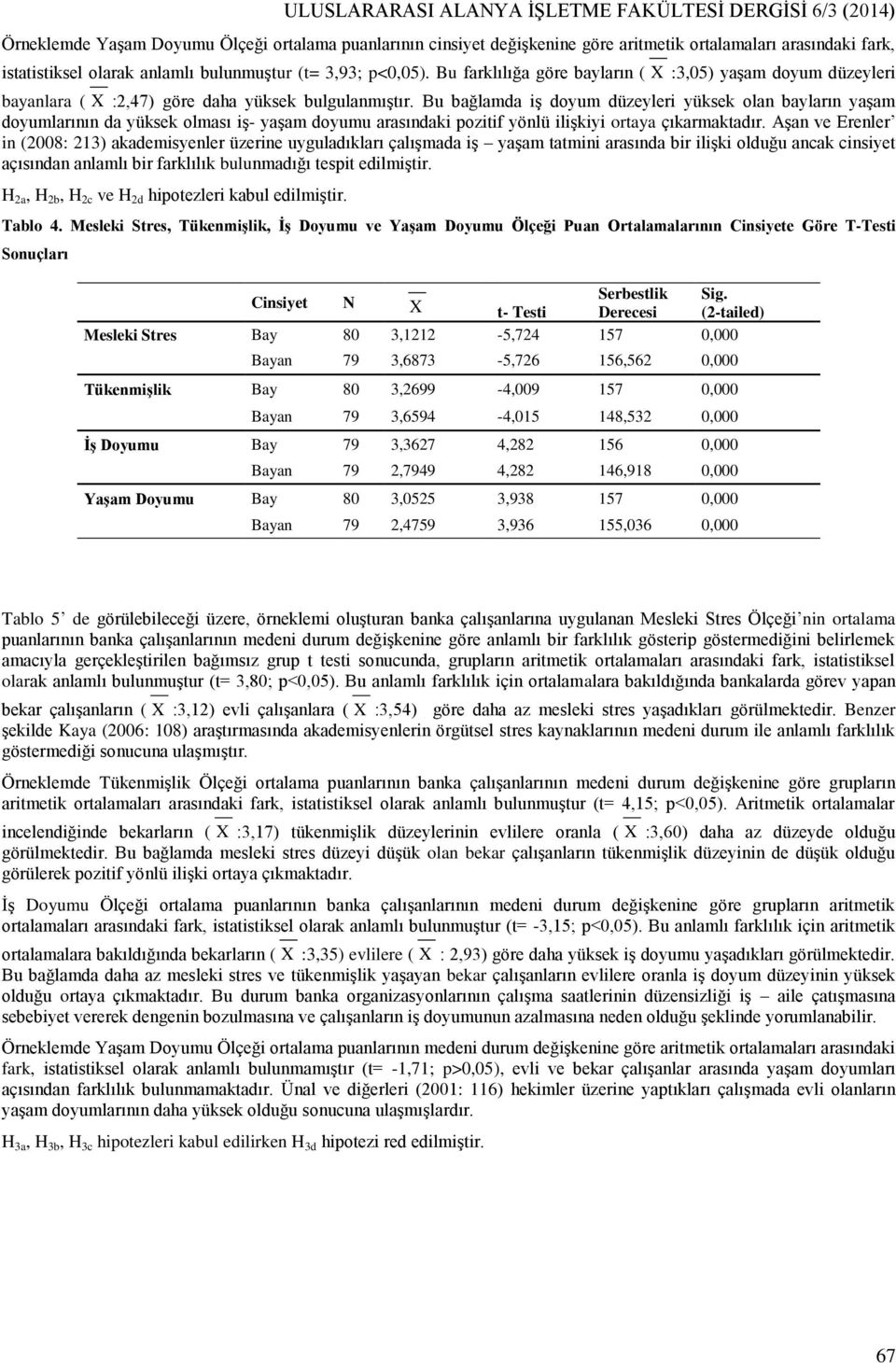 Bu bağlamda iş doyum düzeyleri yüksek olan bayların yaşam doyumlarının da yüksek olması iş- yaşam doyumu arasındaki pozitif yönlü ilişkiyi ortaya çıkarmaktadır.