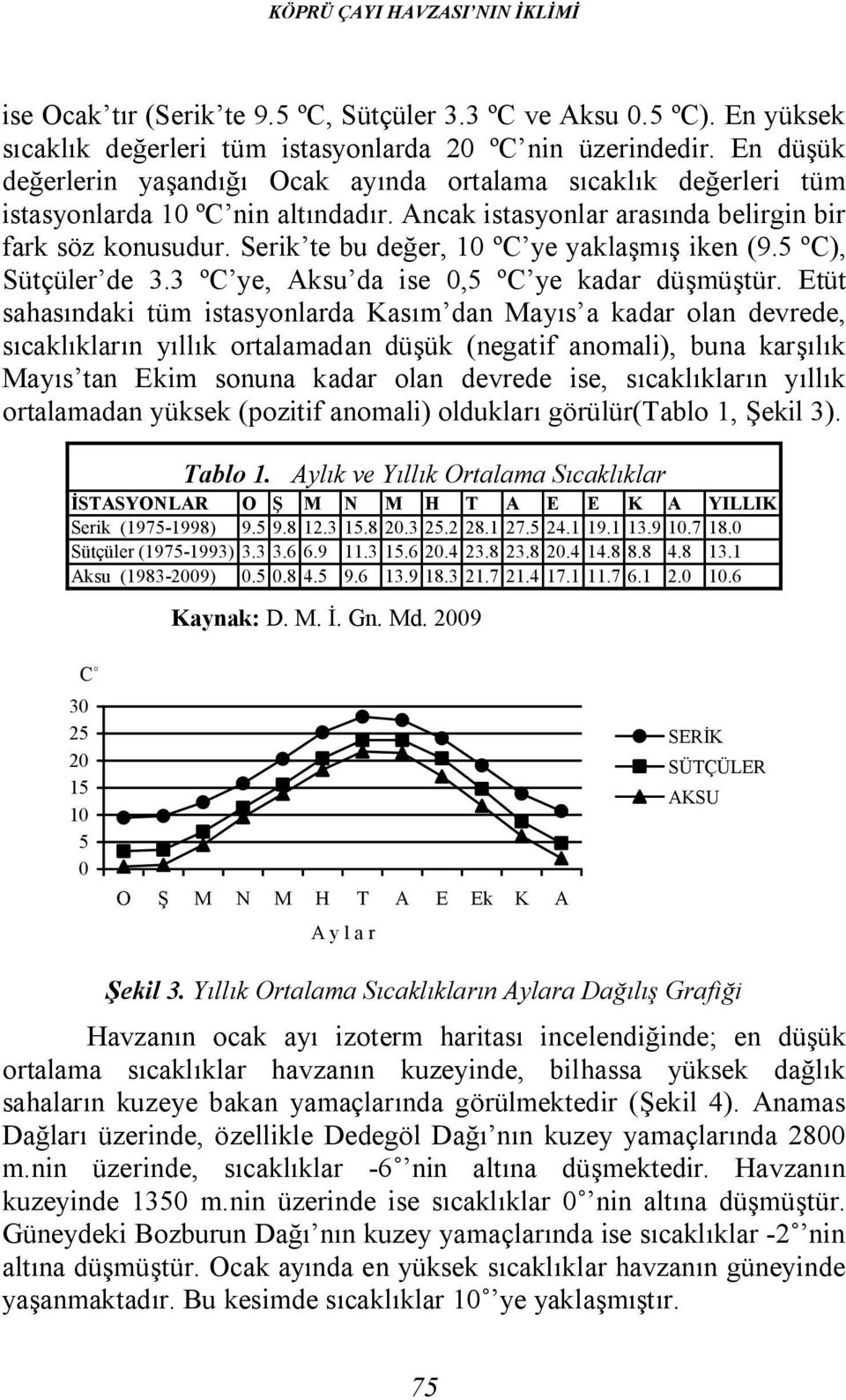 Serik te bu değer, 10 ºC ye yaklaşmış iken (9.5 ºC), Sütçüler de 3.3 ºC ye, Aksu da ise 0,5 ºC ye kadar düşmüştür.