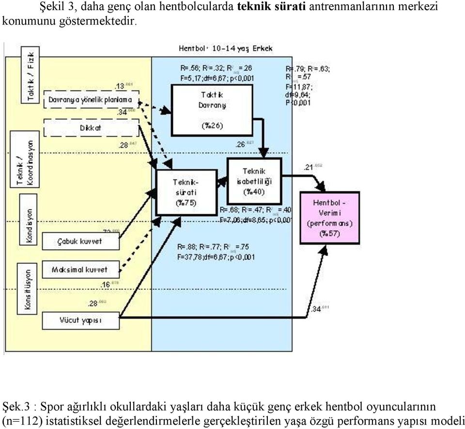 3 : Spor ağırlıklı okullardaki yaşları daha küçük genç erkek hentbol