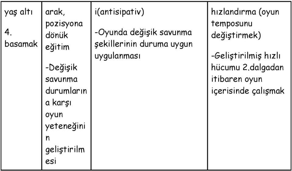 yeteneğini n geliştirilm esi i(antisipativ) -Oyunda değişik savunma