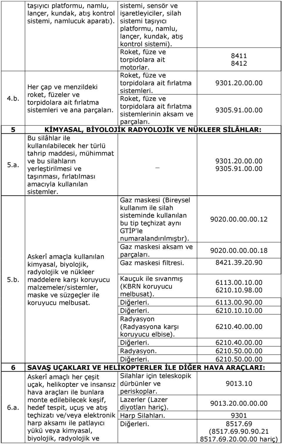 Roket, füze ve torpidolara ait fırlatma sistemleri. Roket, füze ve torpidolara ait fırlatma sistemlerinin aksam ve parçaları. 8411 8412 9301.20.00.