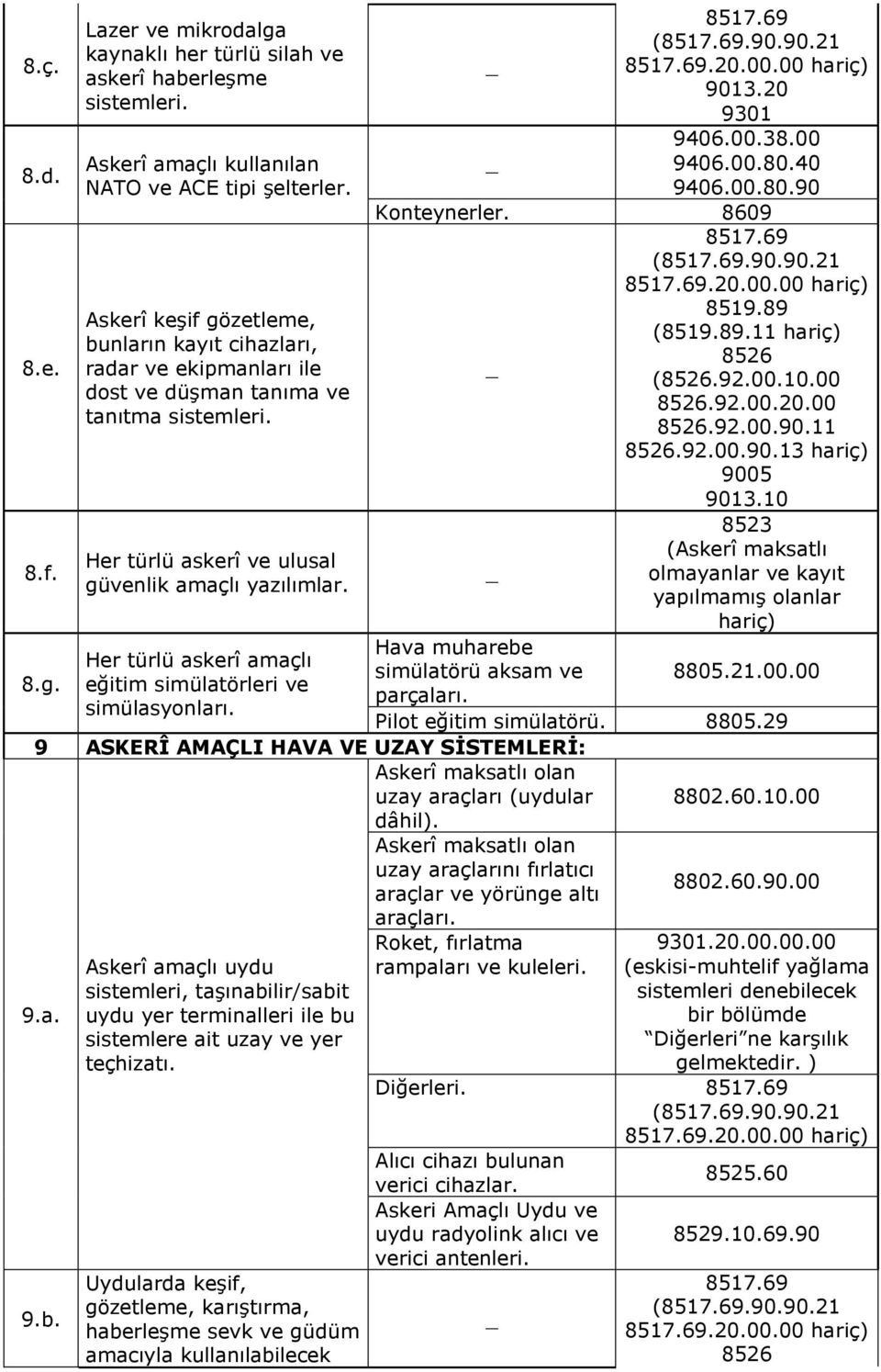 11.92.00.90.13 hariç) 9005 8523 (Askerî maksatlı Her türlü askerî ve ulusal 8.f. olmayanlar ve kayıt güvenlik amaçlı yazılımlar.