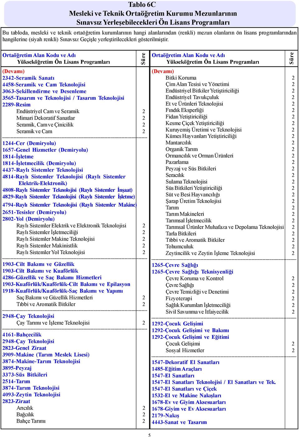 Teknolojisi (Raylı Sistemler Elektrik-Elektronik) 4808-Raylı Sistemler Teknolojisi (Raylı Sistemler İnşaat) 4829-Raylı Sistemler Teknolojisi (Raylı Sistemler İşletme) 4794-Raylı Sistemler Teknolojisi