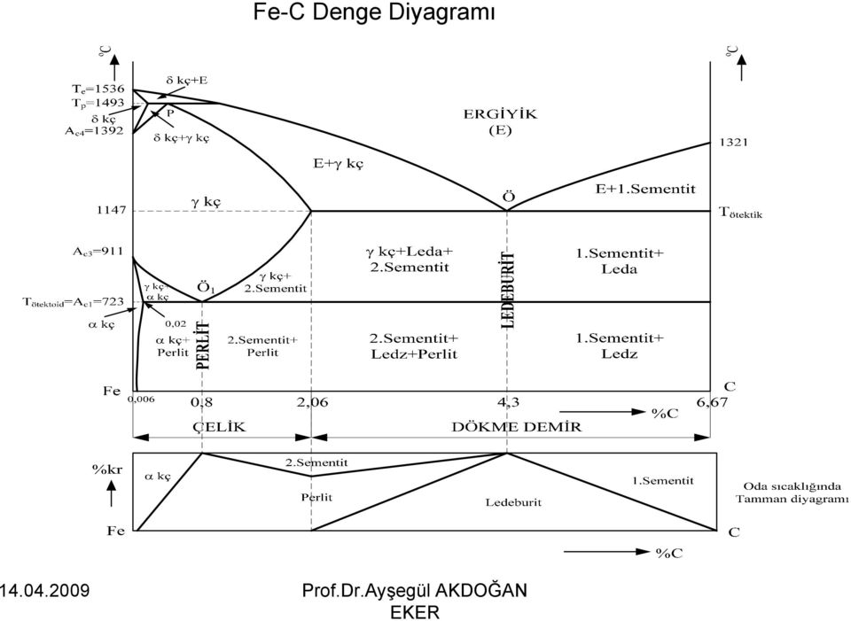 Diyagramı