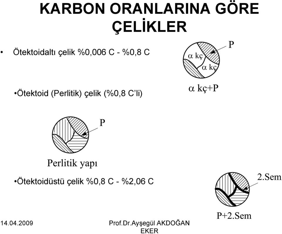 C Ötektoid (Perlitik) çelik (%0,8 C