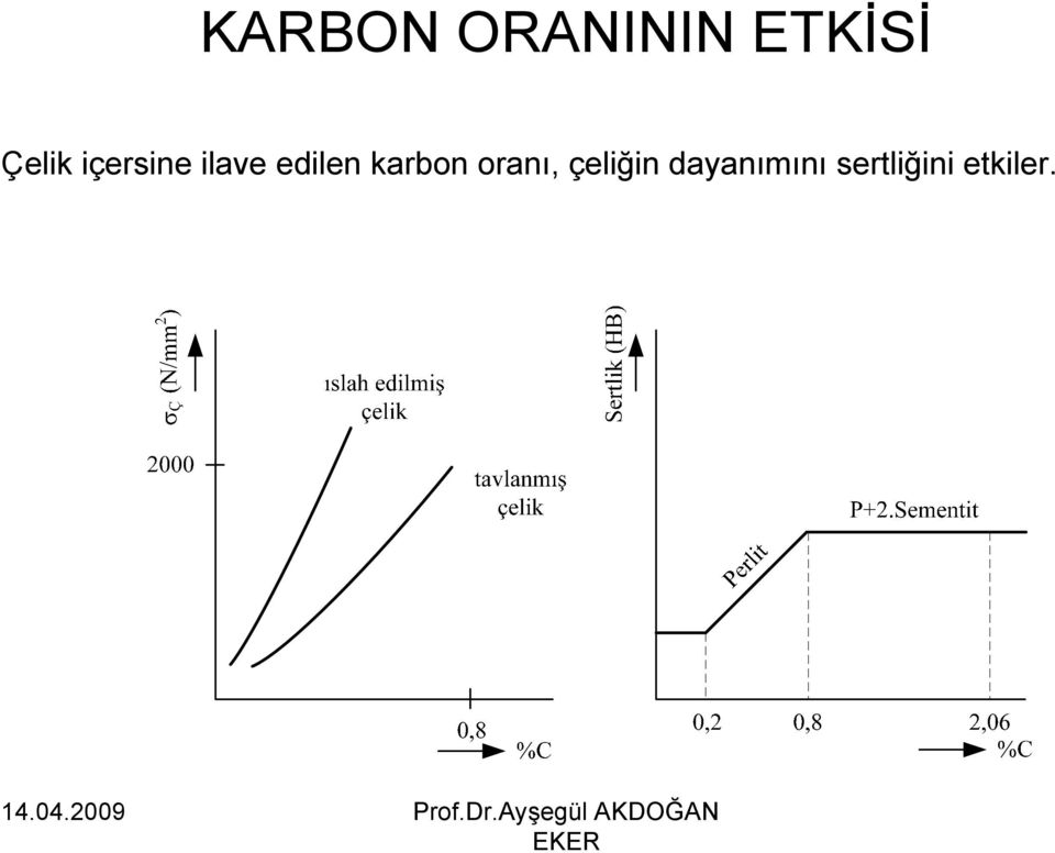 edilen karbon oranı,