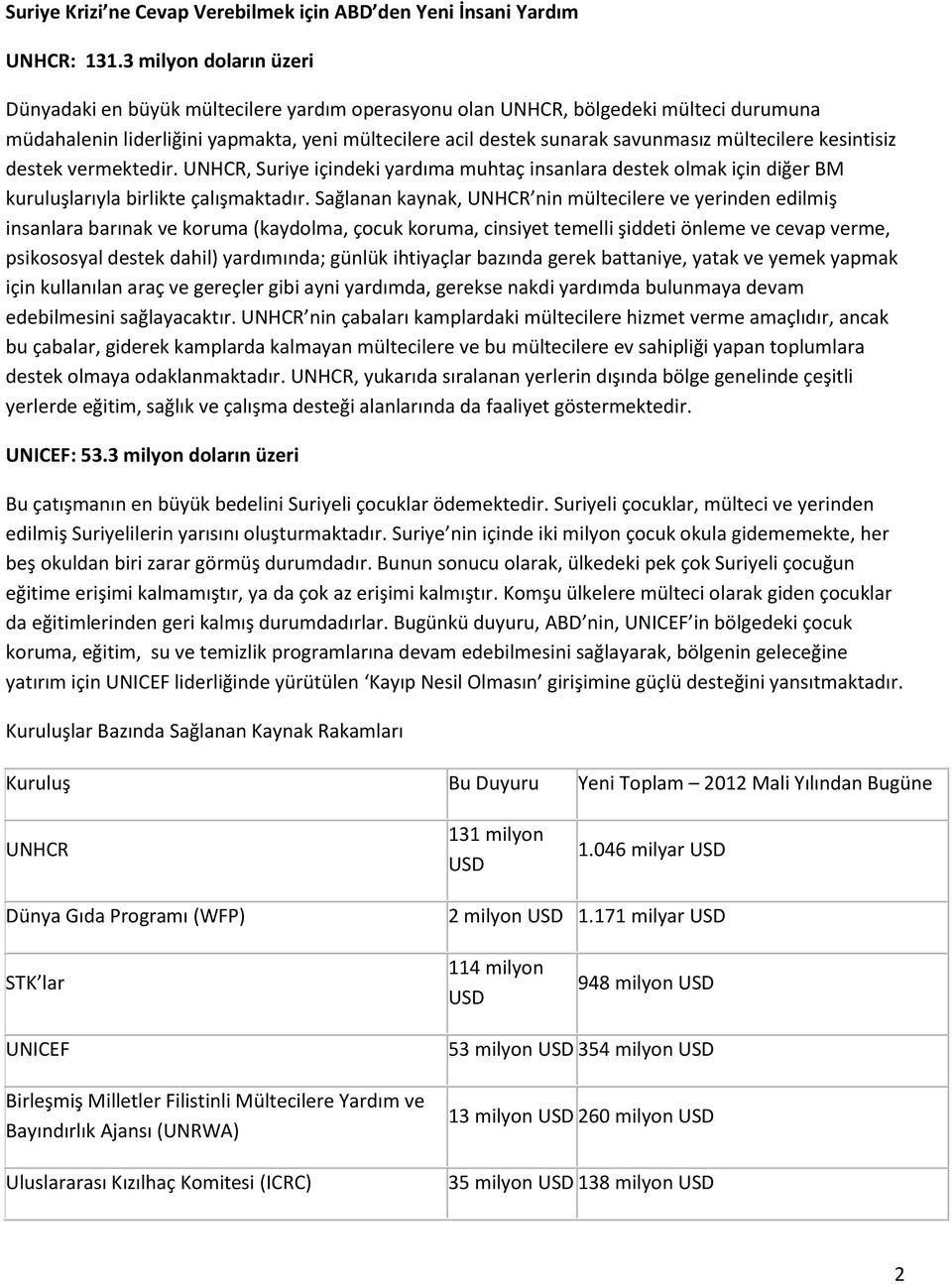 kesintisiz destek vermektedir. UNHCR, Suriye içindeki yardıma muhtaç insanlara destek olmak için diğer BM kuruluşlarıyla birlikte çalışmaktadır.