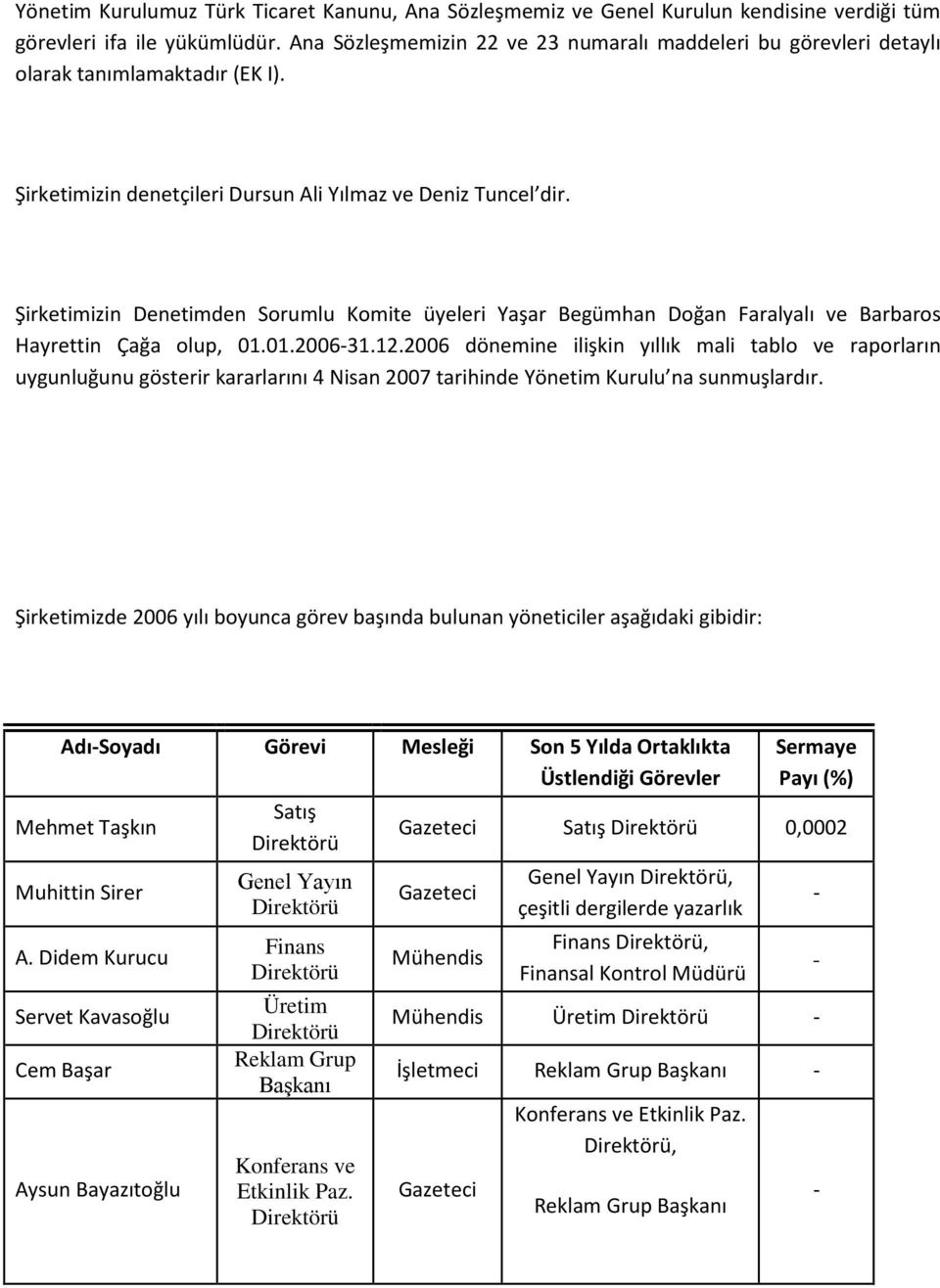 Şirketimizin Denetimden Sorumlu Komite üyeleri Yaşar Begümhan Doğan Faralyalı ve Barbaros Hayrettin Çağa olup, 01.01.2006-31.12.