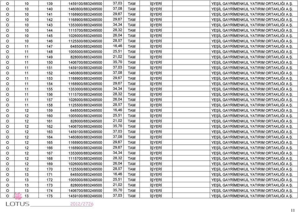 Ş. O 10 145 1026000/883249500 26,04 TAM İŞYERİ YEŞİL GAYRİMENKUL YATIRIM ORTAKLIĞI A.Ş. O 10 146 1125500/883249500 28,57 TAM İŞYERİ YEŞİL GAYRİMENKUL YATIRIM ORTAKLIĞI A.Ş. O 11 147 648500/883249500 16,46 TAM İŞYERİ YEŞİL GAYRİMENKUL YATIRIM ORTAKLIĞI A.