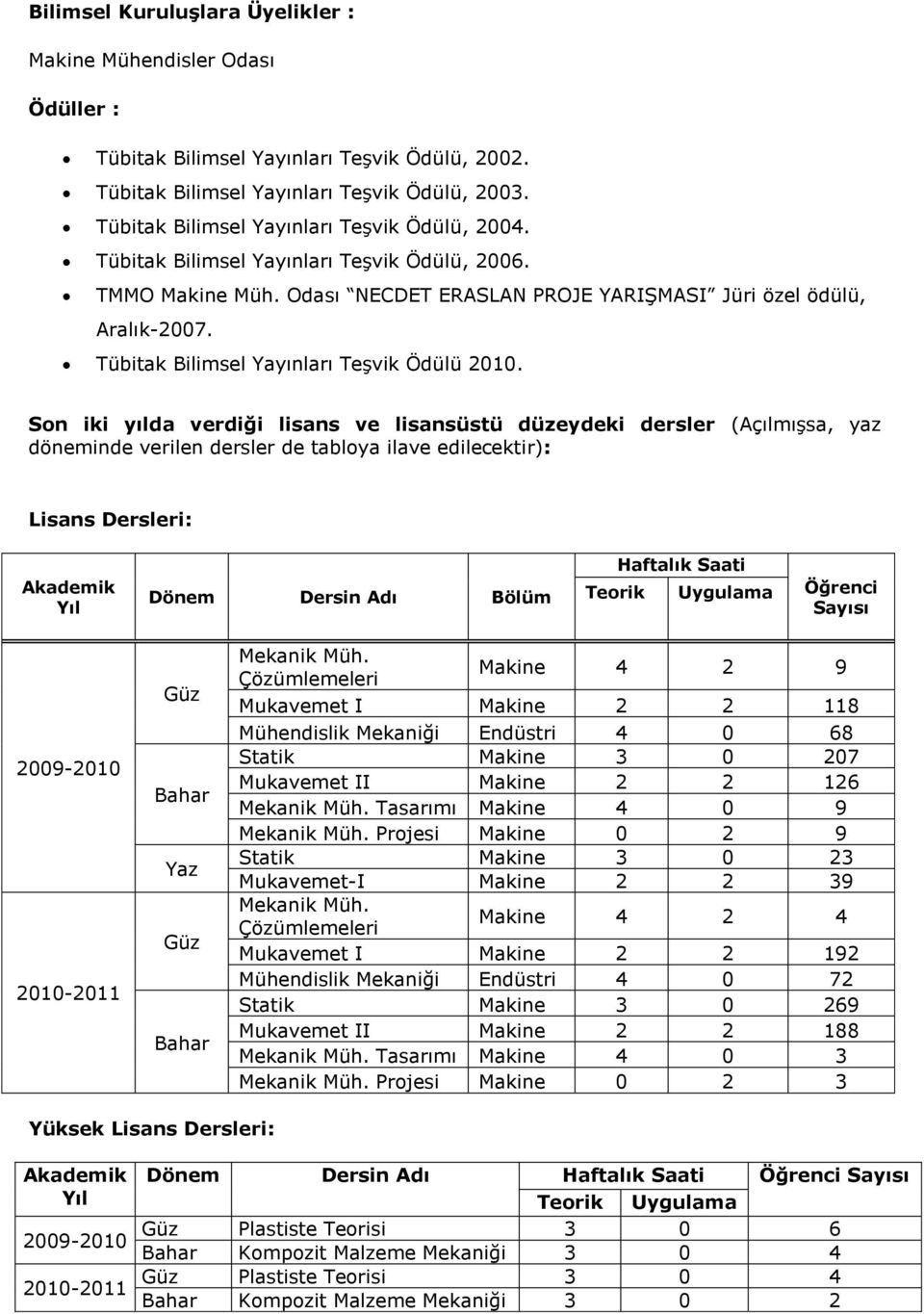 Tübitak Bilimsel Yayınları Teşvik Ödülü 2010.