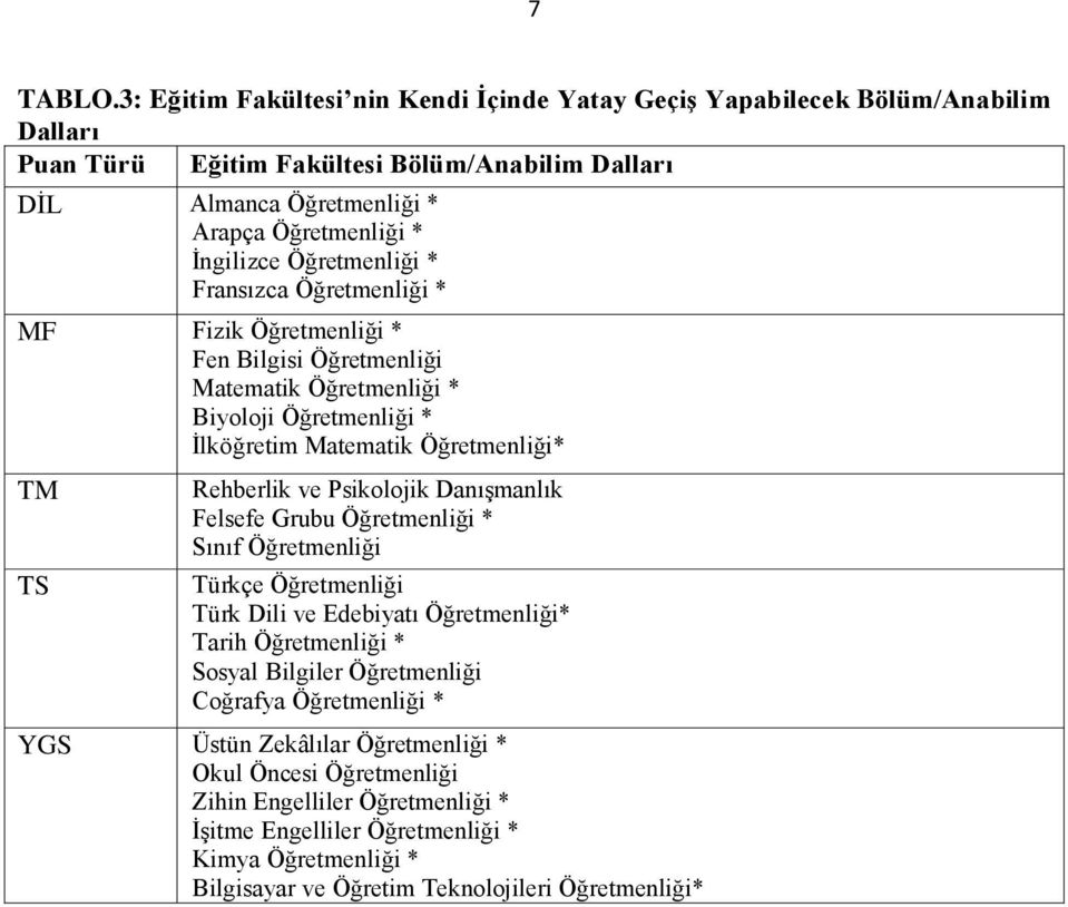 Öğretmenliği * Fransızca Öğretmenliği * MF Fizik Öğretmenliği * Fen Bilgisi Öğretmenliği Matematik Öğretmenliği * Biyoloji Öğretmenliği * İlköğretim Matematik Öğretmenliği* TM TS Rehberlik ve