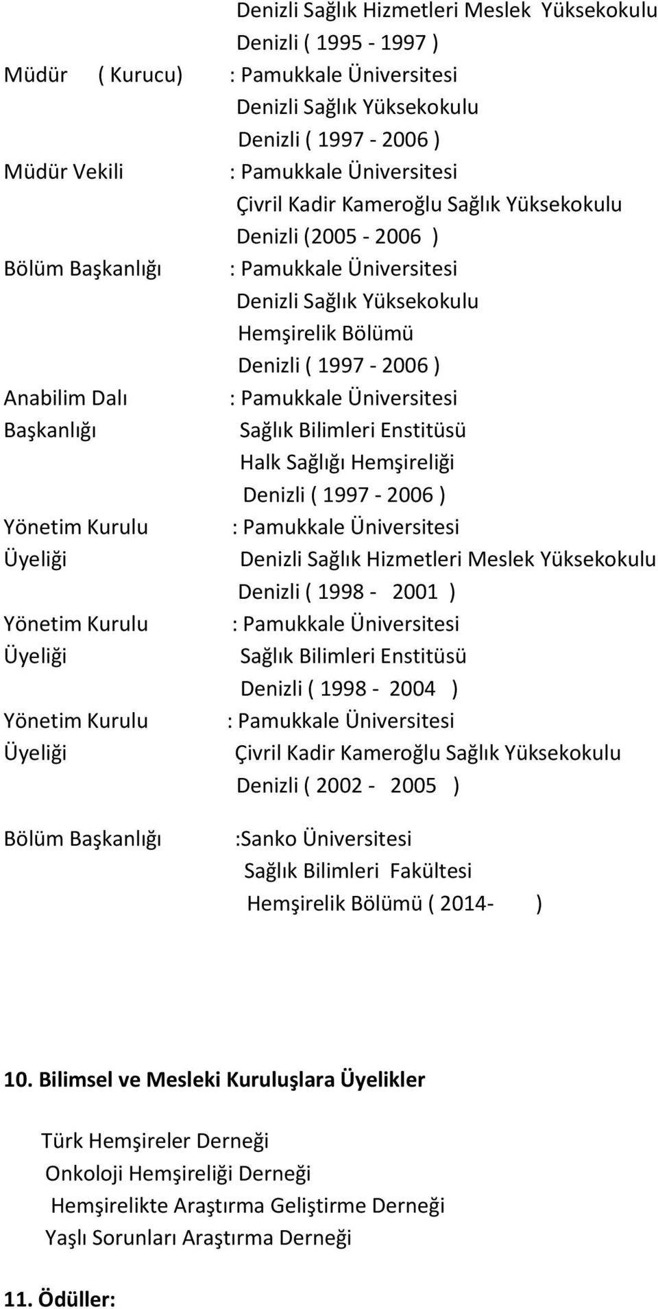 Enstitüsü Halk Sağlığı Hemşireliği Denizli Sağlık Hizmetleri Meslek Yüksekokulu Denizli ( 1998-2001 ) Sağlık Bilimleri Enstitüsü Denizli ( 1998-2004 ) Çivril Kadir Kameroğlu Sağlık Yüksekokulu