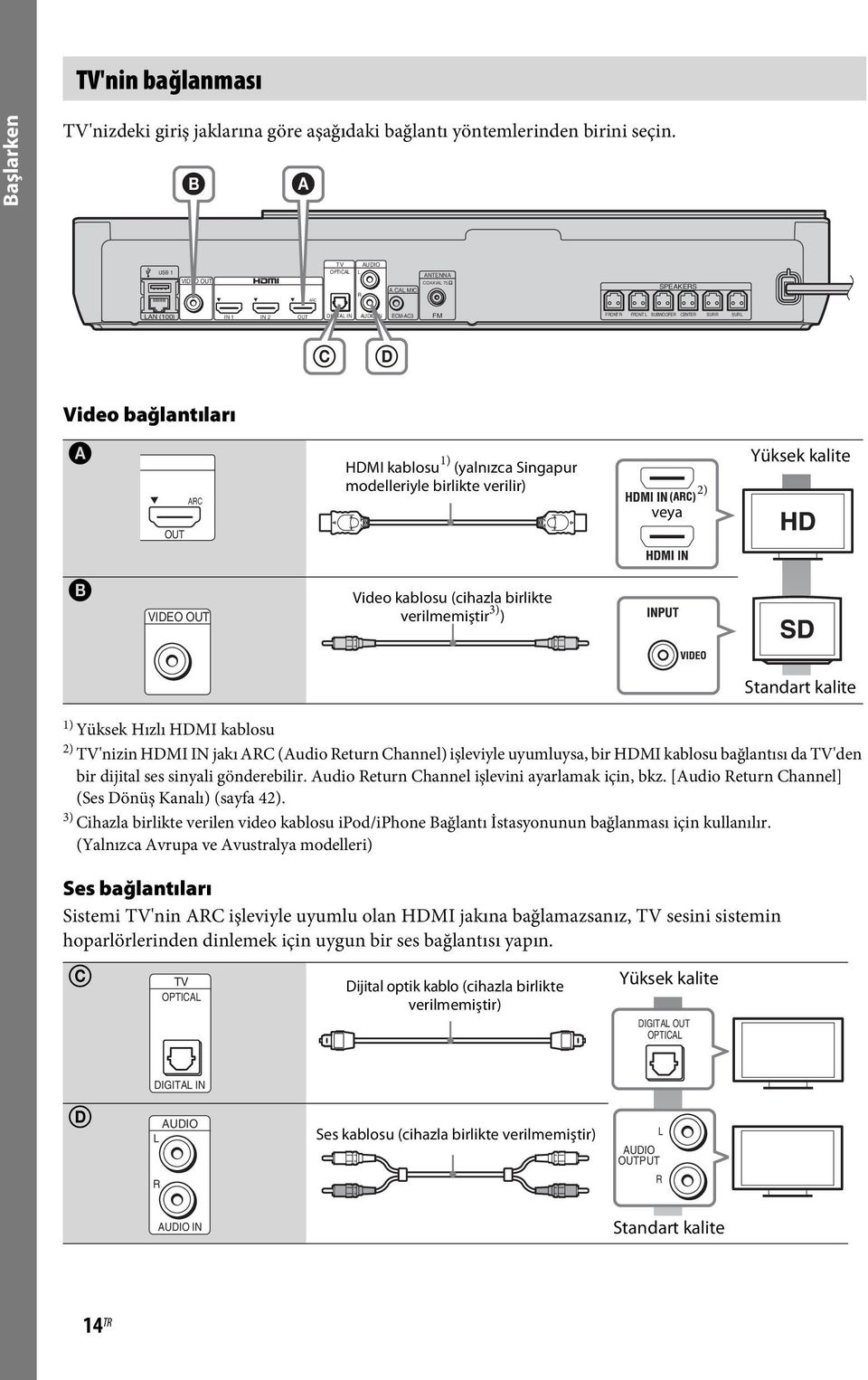 birlikte verilir) veya 2) Yüksek kalite OUT B VIDEO OUT Video kablosu (cihazla birlikte verilmemiştir 3) ) 1) Yüksek Hızlı HDMI kablosu 2) TV'nizin HDMI IN jakı ARC (Audio Return Channel) işleviyle