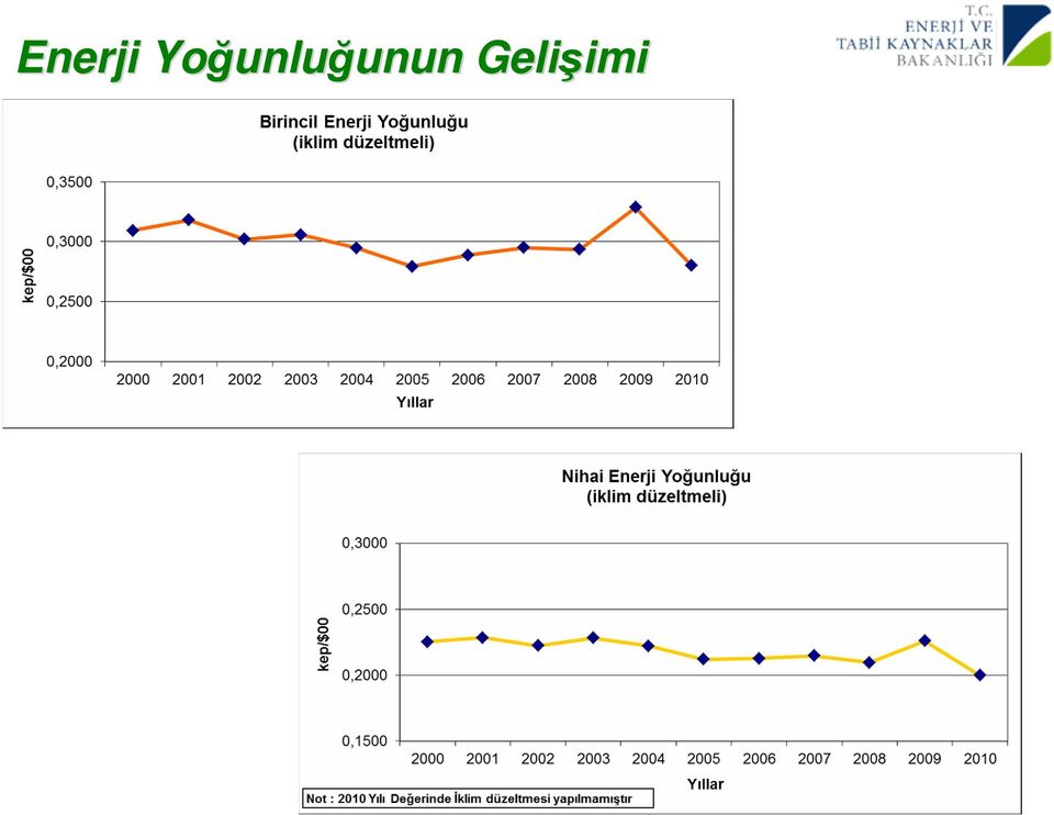 unluğunun