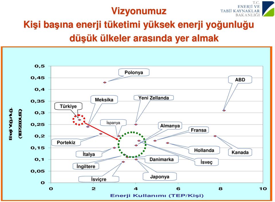 0,15 0,1 0,05 0 Meksika Yeni Zellanda Türkiye İspanya Almanya Fransa Portekiz İtalya