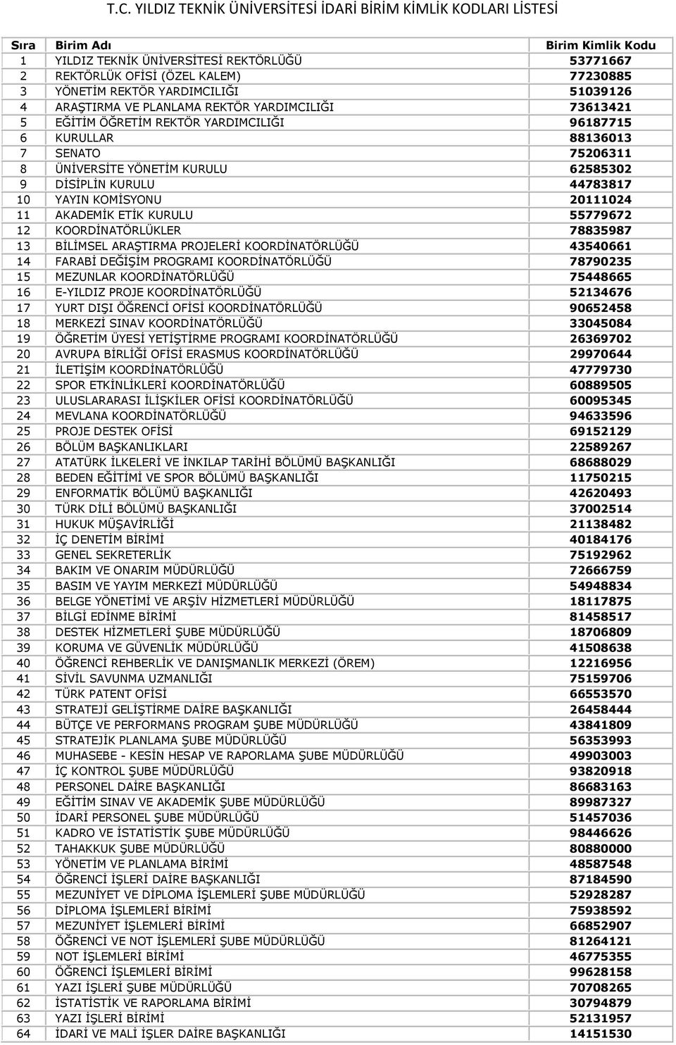 11 AKADEMİK ETİK KURULU 55779672 12 KOORDİNATÖRLÜKLER 78835987 13 BİLİMSEL ARAŞTIRMA PROJELERİ KOORDİNATÖRLÜĞÜ 43540661 14 FARABİ DEĞİŞİM PROGRAMI KOORDİNATÖRLÜĞÜ 78790235 15 MEZUNLAR KOORDİNATÖRLÜĞÜ