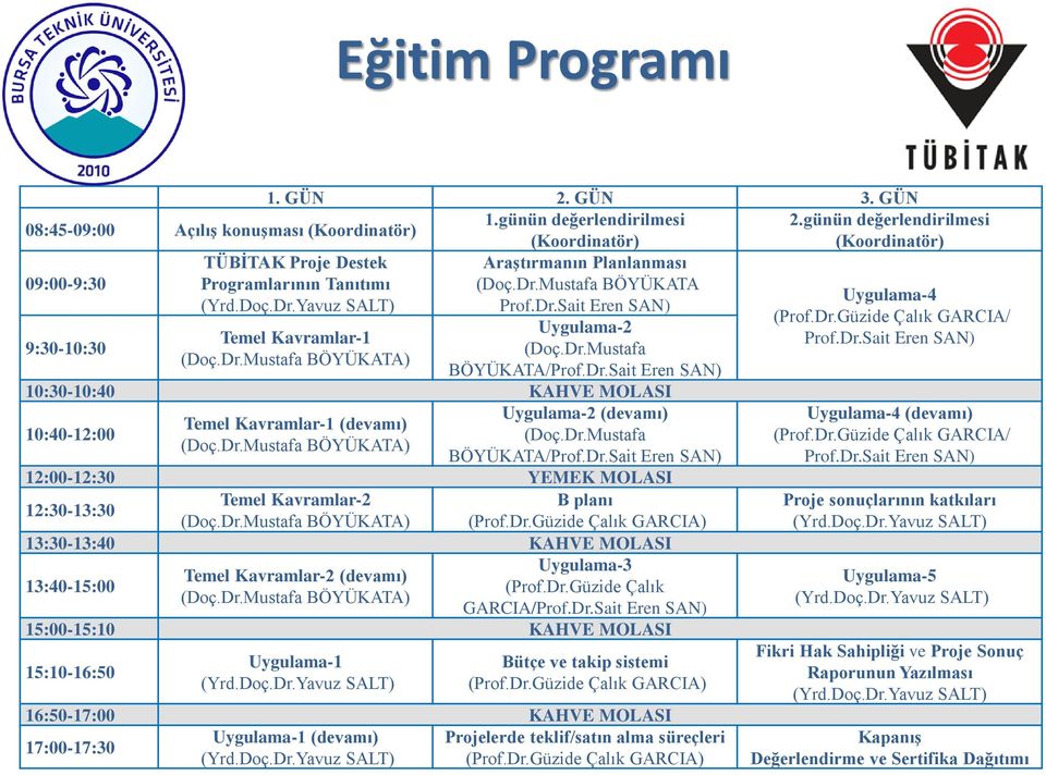 Dr.Mustafa (Doç.Dr.Mustafa BÖYÜKATA) BÖYÜKATA/Prof.Dr.Sait Eren SAN) 10:30-10:40 KAHVE MOLASI 10:40-12:00 Temel Kavramlar-1 (devamı) (Doç.Dr.Mustafa BÖYÜKATA) Uygulama-2 (devamı) (Doç.Dr.Mustafa BÖYÜKATA/Prof.