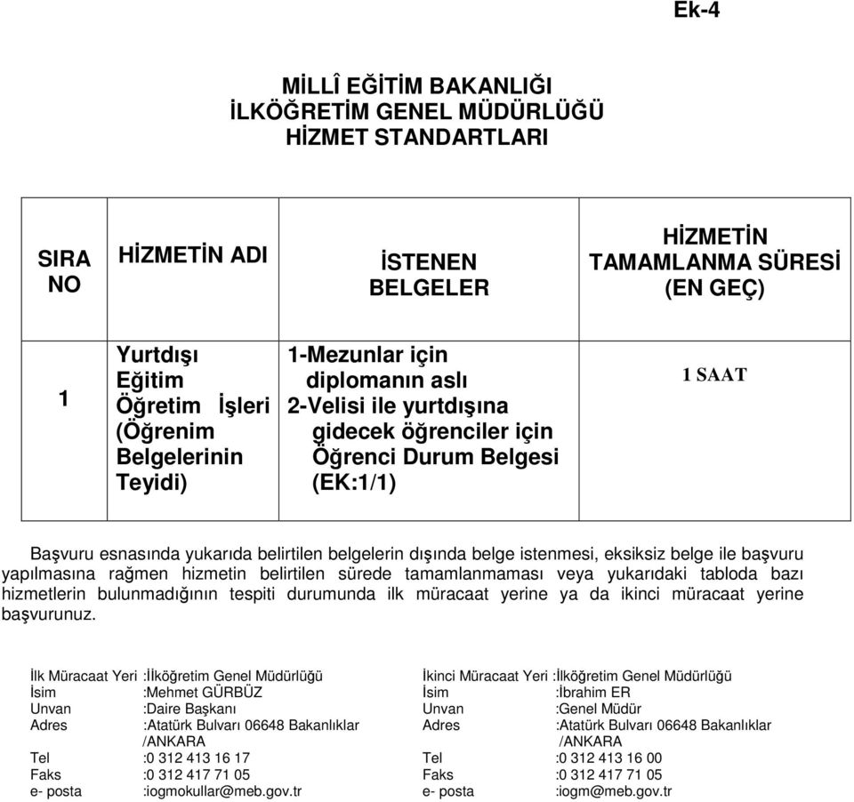 belge istenmesi, eksiksiz belge ile başvuru yapılmasına rağmen hizmetin belirtilen sürede tamamlanmaması veya yukarıdaki tabloda bazı hizmetlerin bulunmadığının tespiti durumunda ilk müracaat yerine