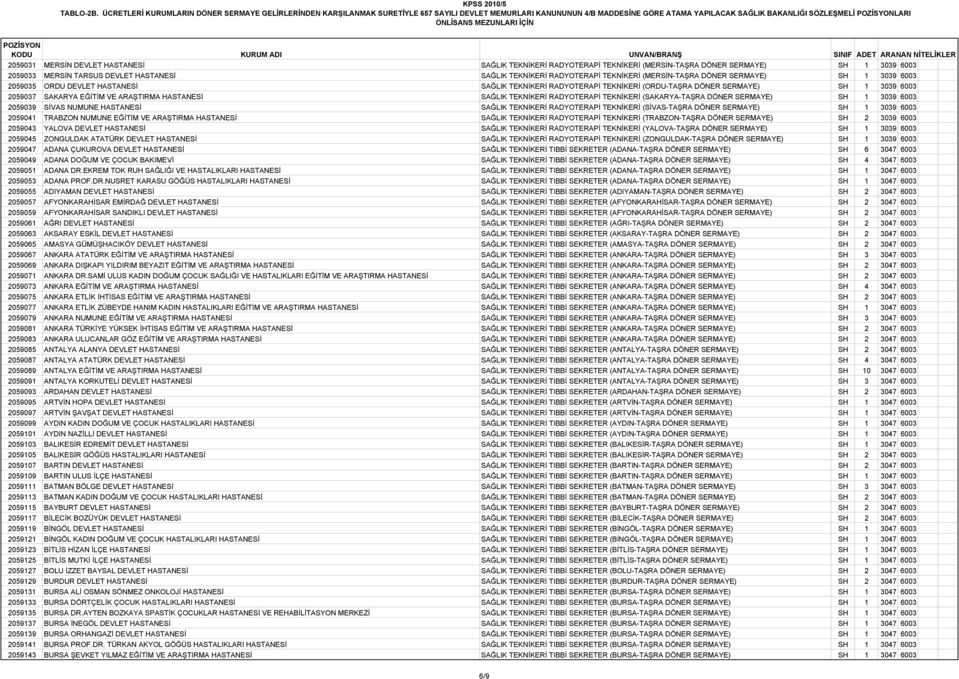 HASTANESİ SAĞLIK TEKNİKERİ RADYOTERAPİ TEKNİKERİ (MERSİN-TAŞRA DÖNER SERMAYE) SH 1 3039 6003 2059033 MERSİN TARSUS DEVLET HASTANESİ SAĞLIK TEKNİKERİ RADYOTERAPİ TEKNİKERİ (MERSİN-TAŞRA DÖNER SERMAYE)