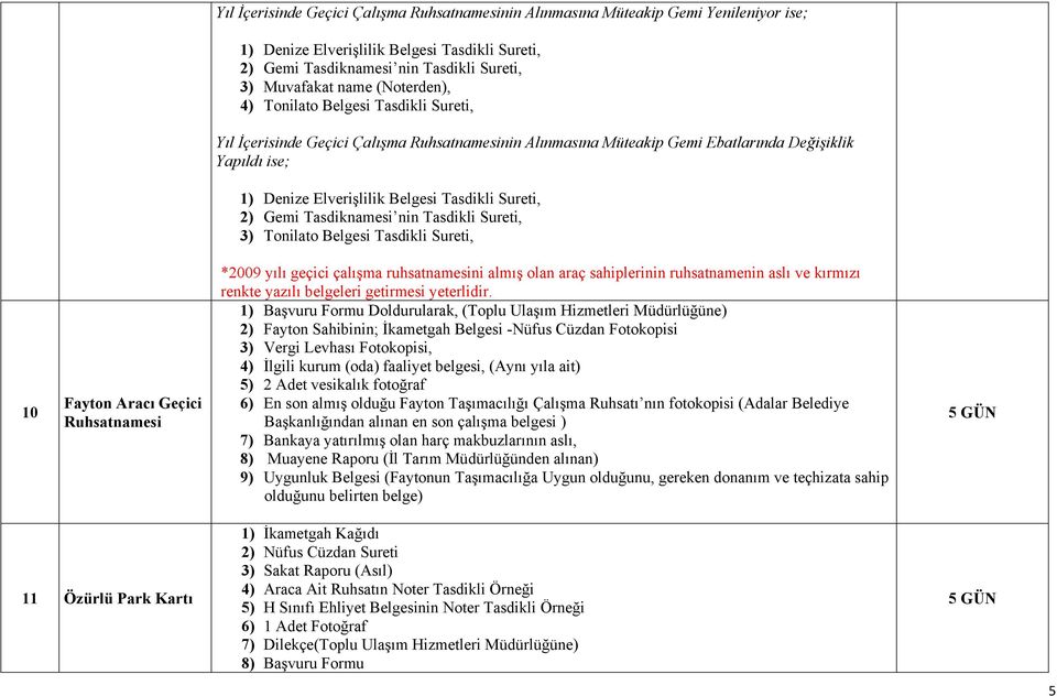 Sureti, 2) Gemi Tasdiknamesi nin Tasdikli Sureti, 3) Tonilato Belgesi Tasdikli Sureti, 10 Fayton Aracı Geçici Ruhsatnamesi *2009 yılı geçici çalışma ruhsatnamesini almış olan araç sahiplerinin